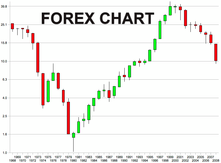 thi truong forex 1