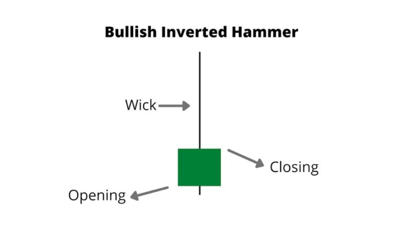 Nến Hammer ngược của xu hướng tăng giá