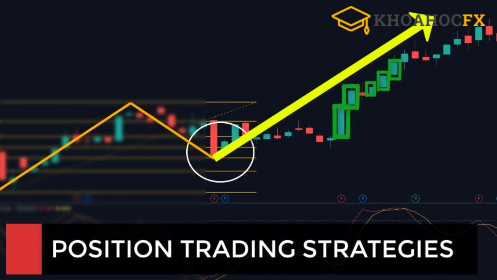 Position trading 
