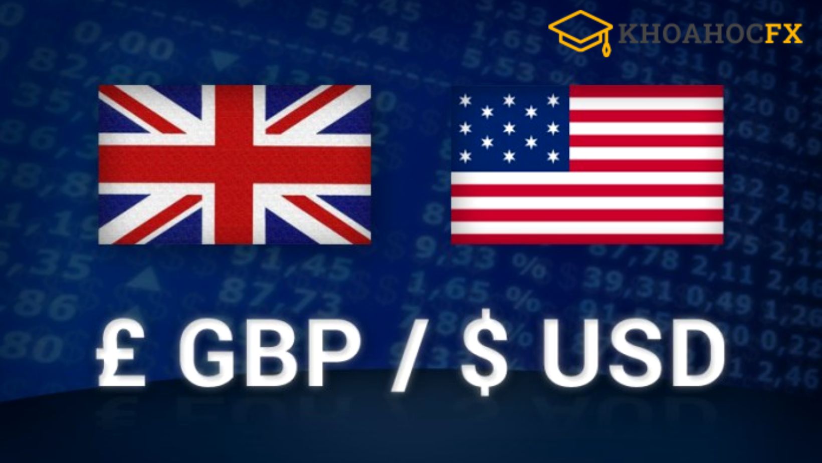 Cặp tiền tệ GBP / USD