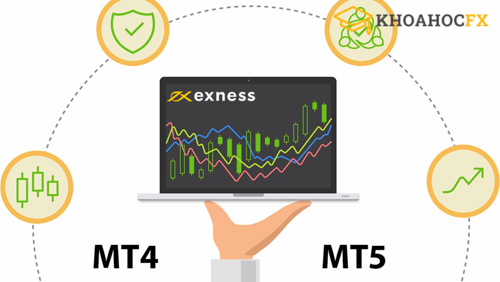 Tính năng nổi bật của Exness MT5 so với MT4