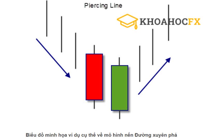Mô hình Piercing Line