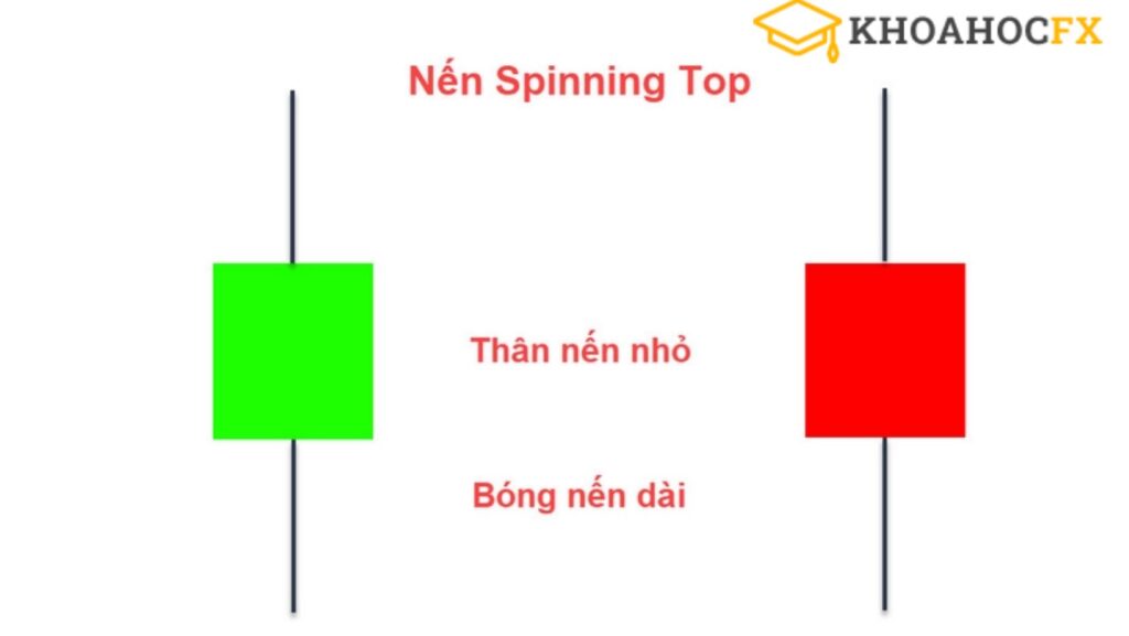 Mô hình nến Spinning Top là gì?