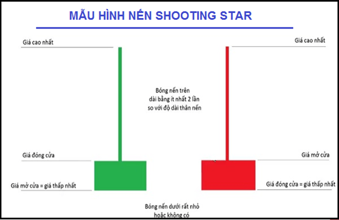 Ý nghĩa về hình dáng của Shooting Star