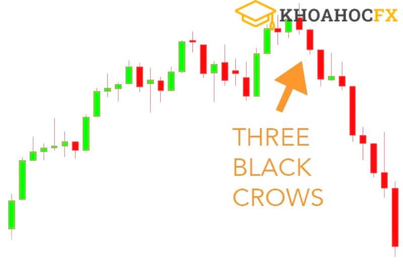 Mô hình Three Black Crows