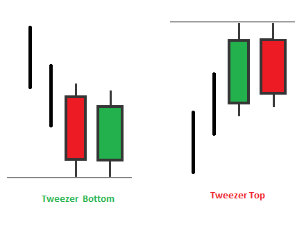 Điểm tương quan giữa mô hình Tweezer Top và mô hình Tweezer Bottom