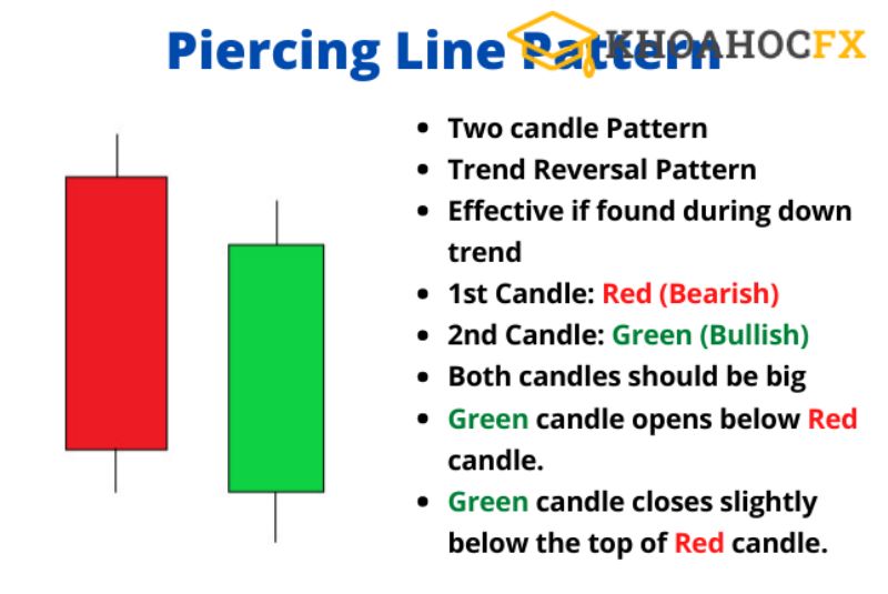 Cấu trúc nến Piercing Line