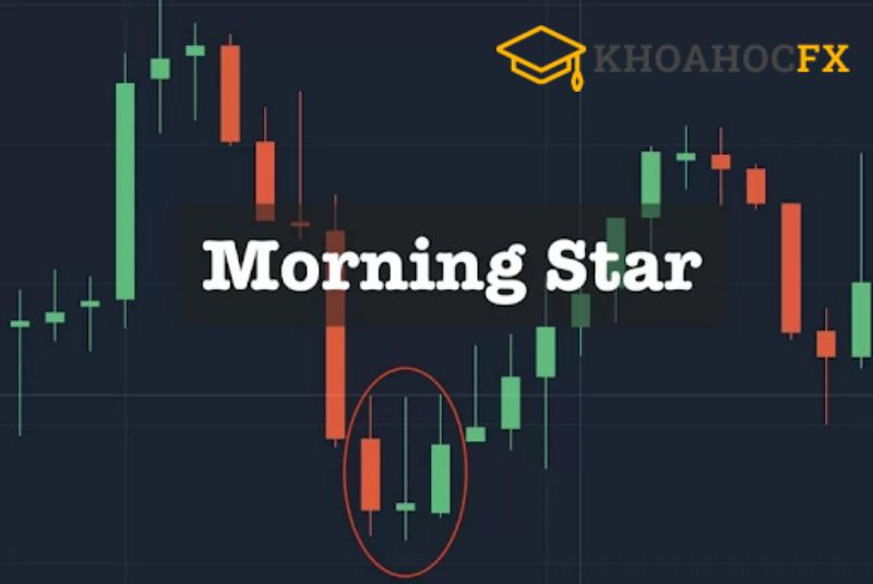 Khám phá mô hình nến Morning Star trong giao dịch forex