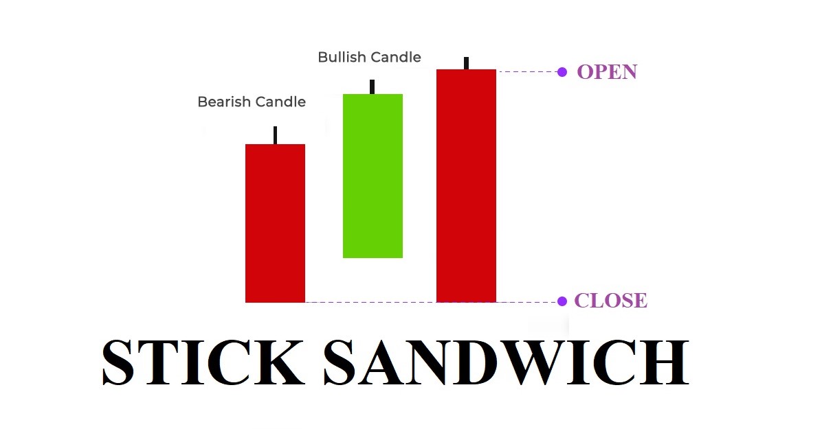 Cách giao dịch với Stick Sandwich
