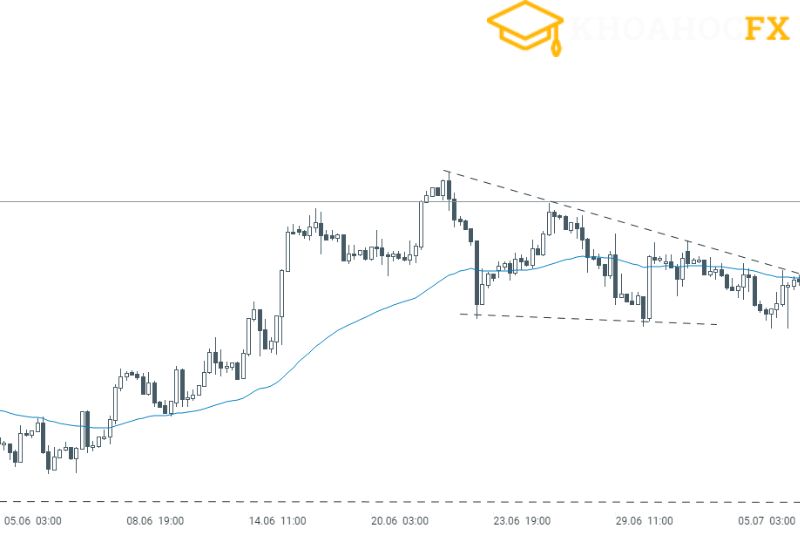 cặp tiền EURUSD 