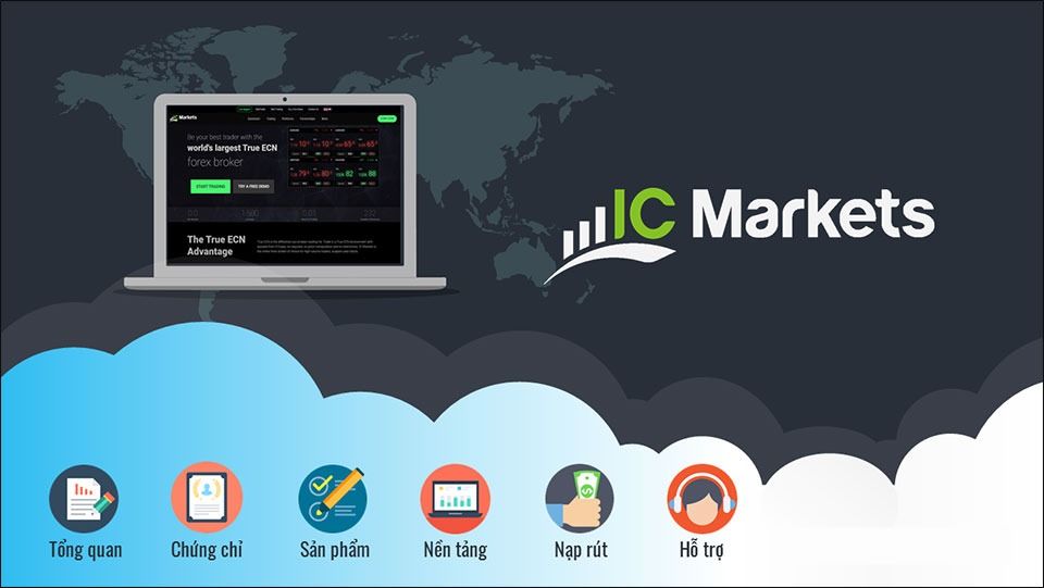 Sàn IC Market mang đến trải nghiệm giao dịch tuyệt vời cho trader