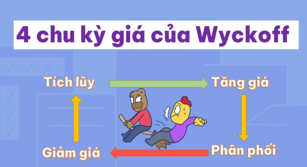 phương pháp Wyckoff là gì